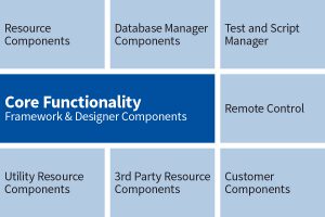 PBA.pro - modular, scalable and integrated approach for a broad range of avioncs applications by AIM.